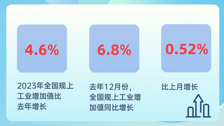 制造業增加值達33.5萬億元，連續14年居世界首位