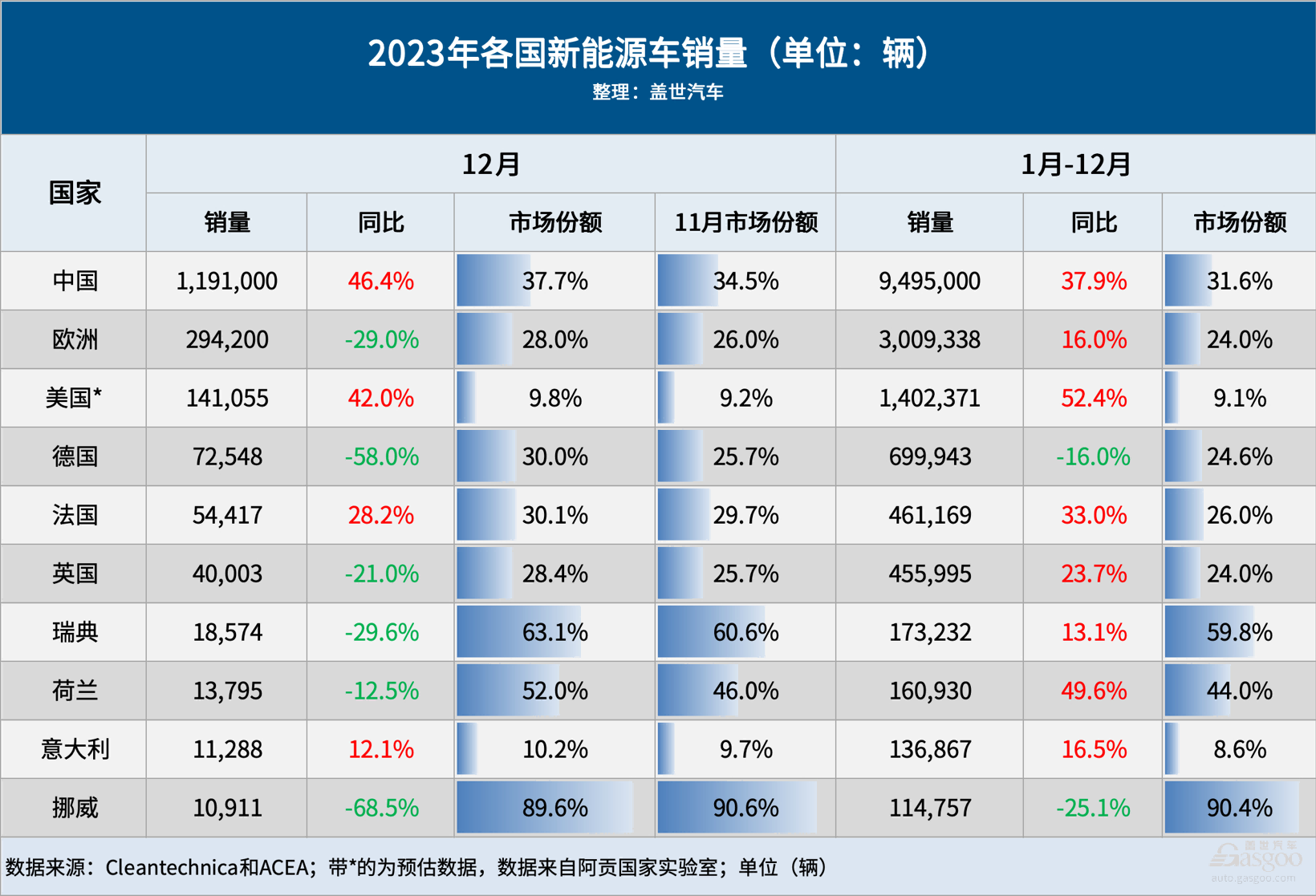 2023年全球車市：中國奪“三個(gè)全球第一”，印度再超日本穩(wěn)居第三